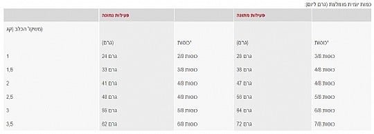 רויאל קנין צ'יוואווה אדולט 3 ק"ג – תמונה 2